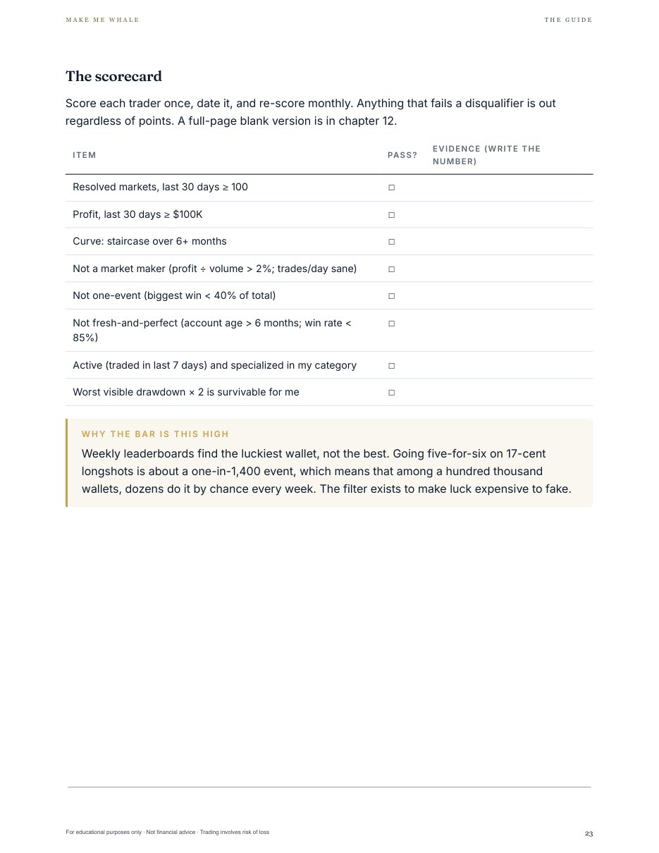 Sample page: the whale filter scorecard